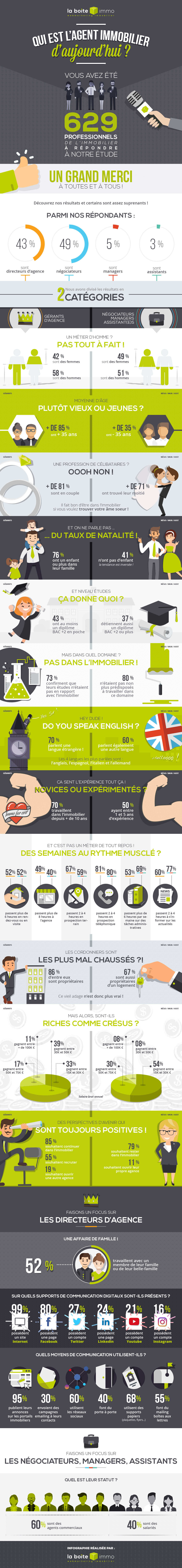 infographie agent immo