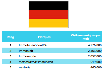 top5 allemagne