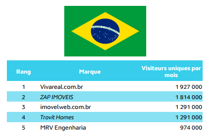 top5 brazil