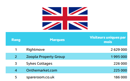 top5 uk