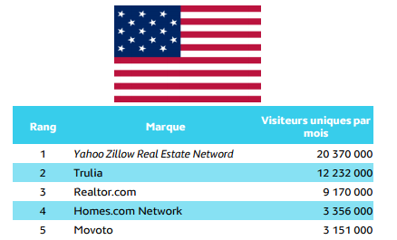 top5 us