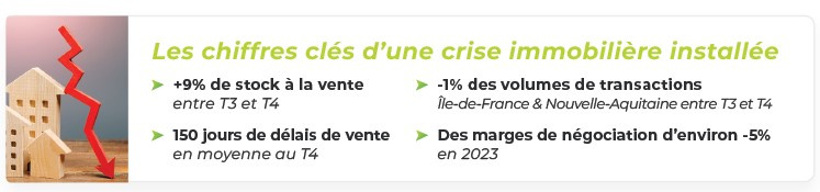 les_chiffres_cles_d-une_crise_immobiliere_installee
