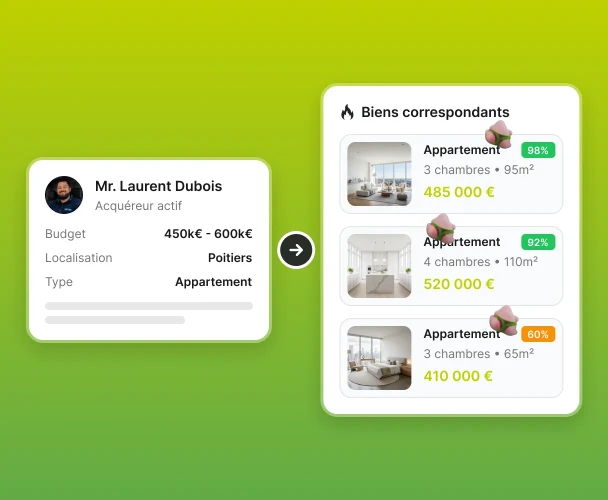 Rapprochement entre un acquéreur et un listing de biens