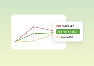 Graphique de présentation de source d'appels entrants