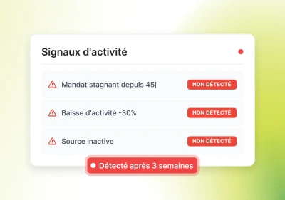 Signaux d'alerte non actifs pour visualiser des manquement dans l'activité