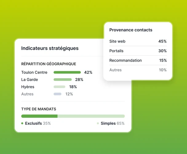 Répartition des datas immobilières de l'agence par territoire ou par source