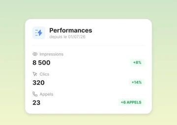 Reporting de performance pour campagnes SEA