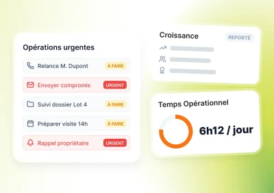 Multiples opérations immobilières successives