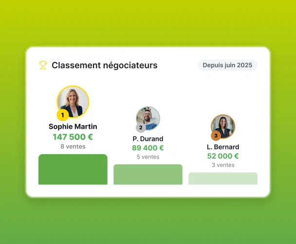Illustration sur le classement des négociateur par CA dans l'agence